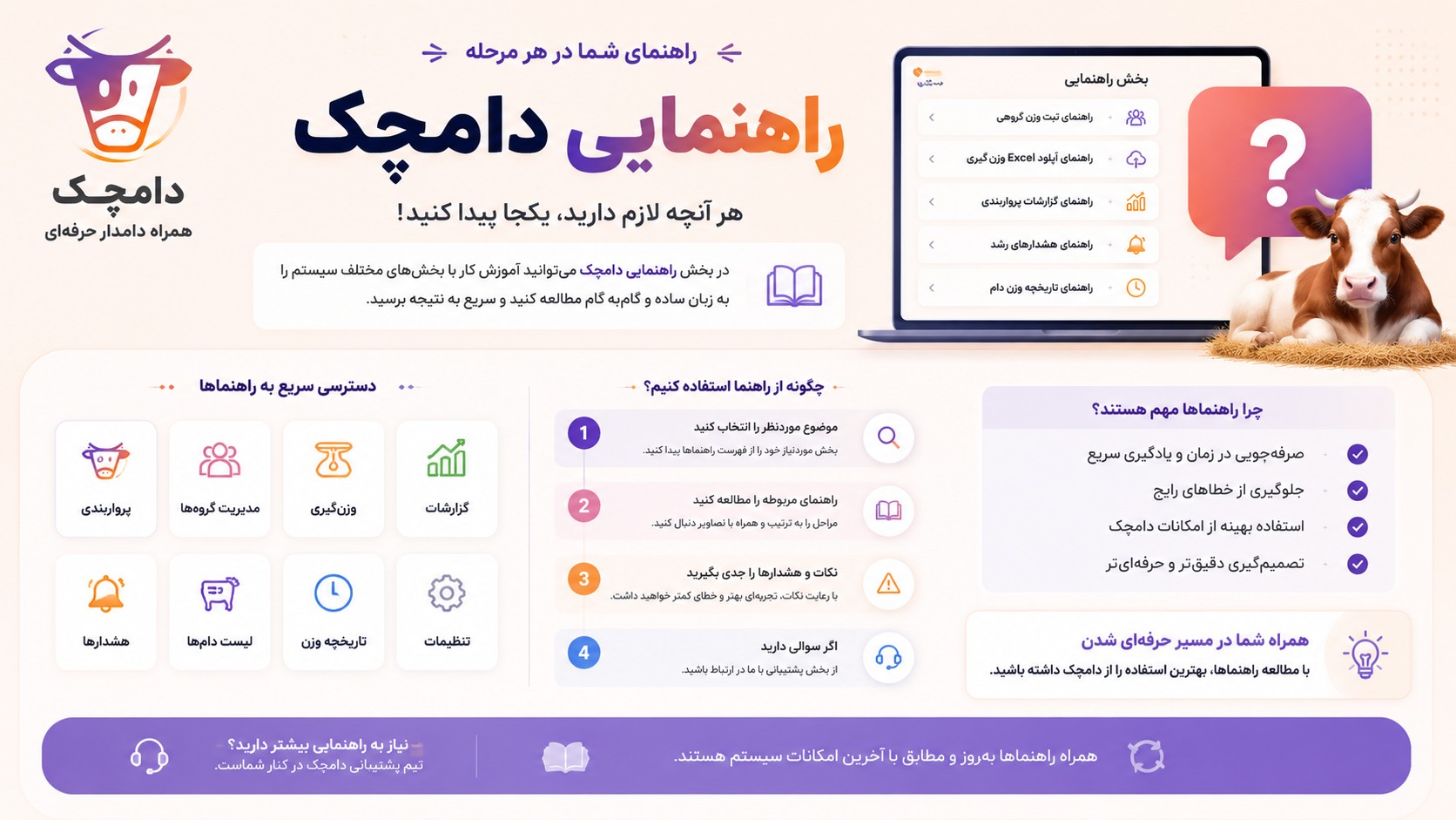 راهنمای کلی پرواربندی دامچک